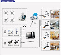 交通信息